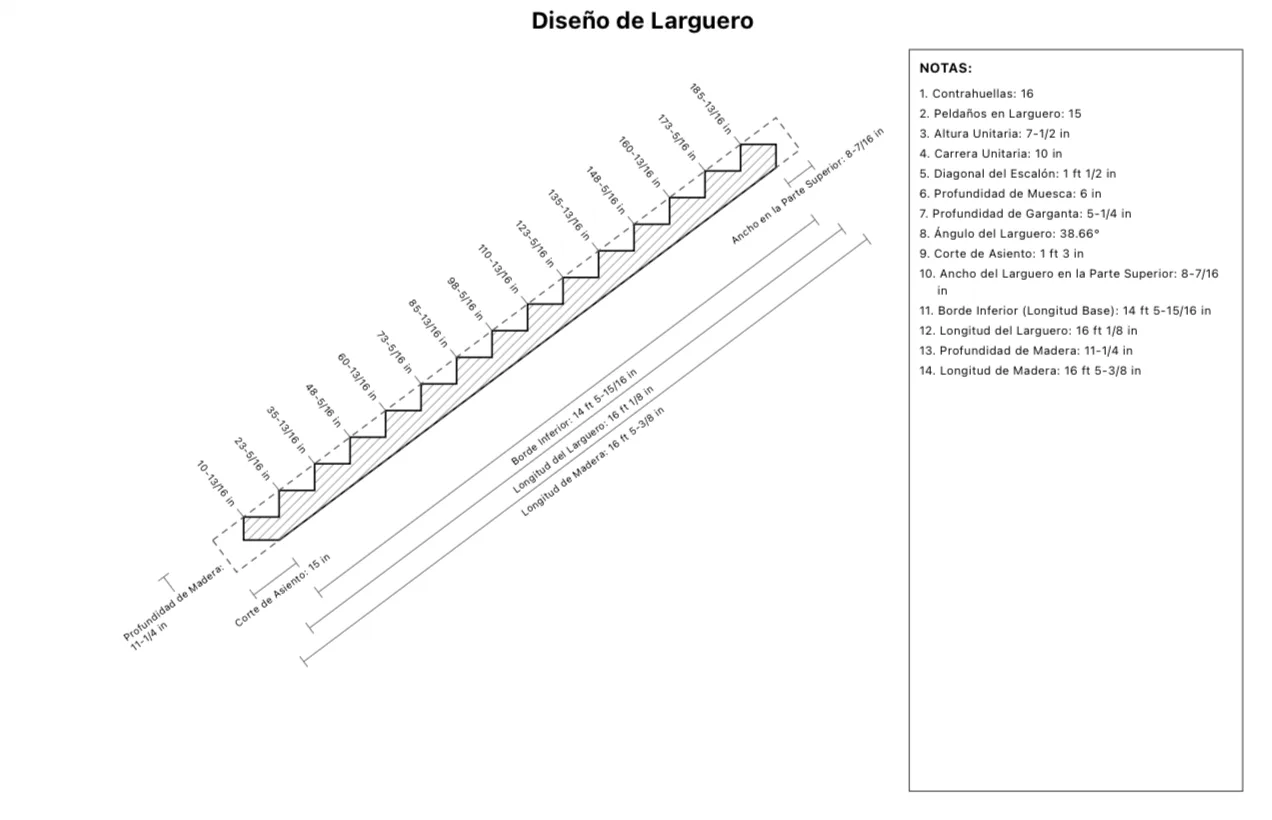 Ejemplo: plano de escalera de CutOnce con la zanca y cada muesca acotada