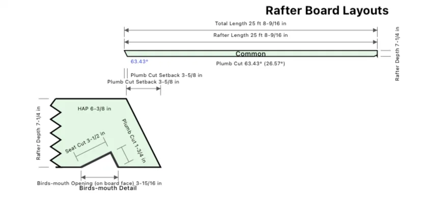 Example: CutOnce rafter plan showing the birds-mouth detail dimensioned on the board