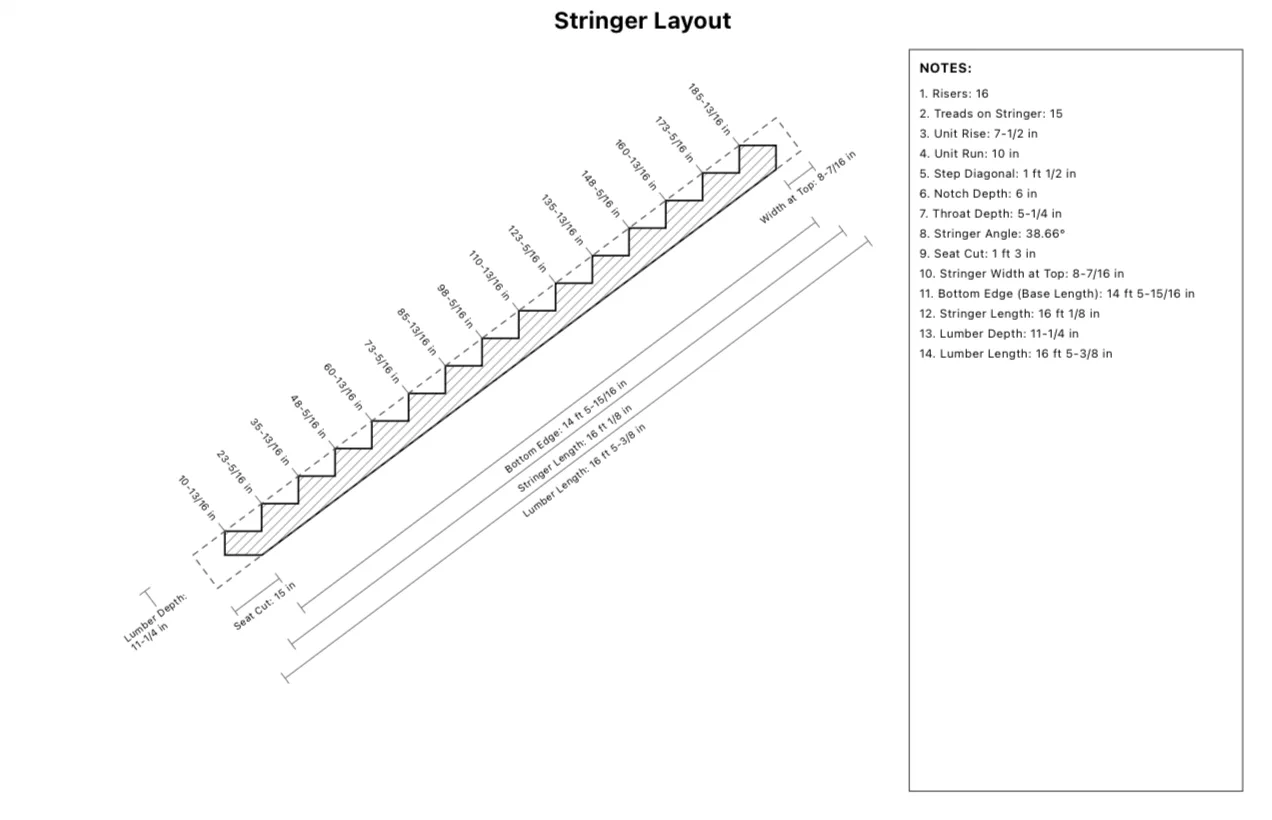 Example: CutOnce stair plan showing the stringer board with every notch dimensioned